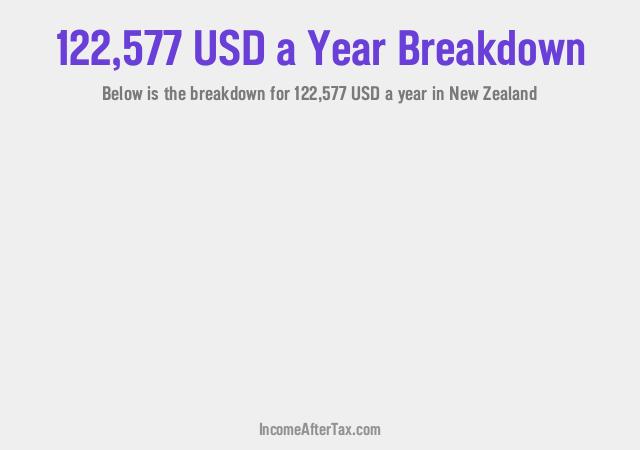 How much is $122,577 a Year After Tax in New Zealand?