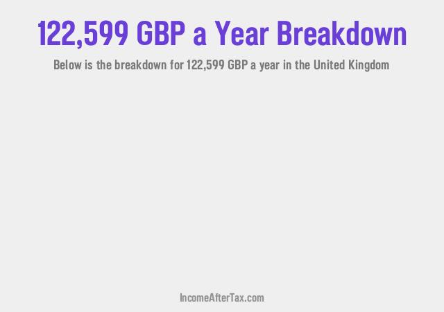 How much is £122,599 a Year After Tax in the United Kingdom?