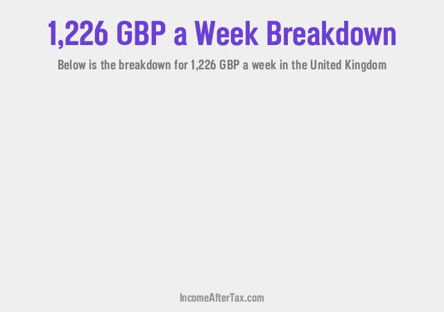 How much is £1,226 a Week After Tax in the United Kingdom?