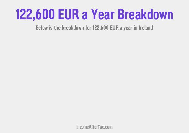 How much is €122,600 a Year After Tax in Ireland?