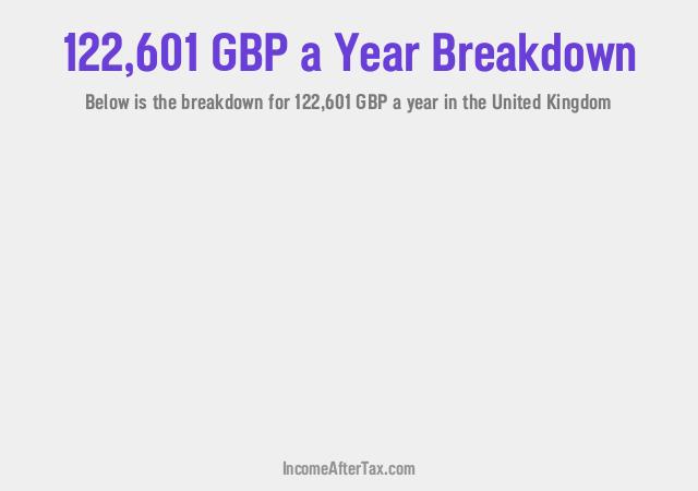 How much is £122,601 a Year After Tax in the United Kingdom?