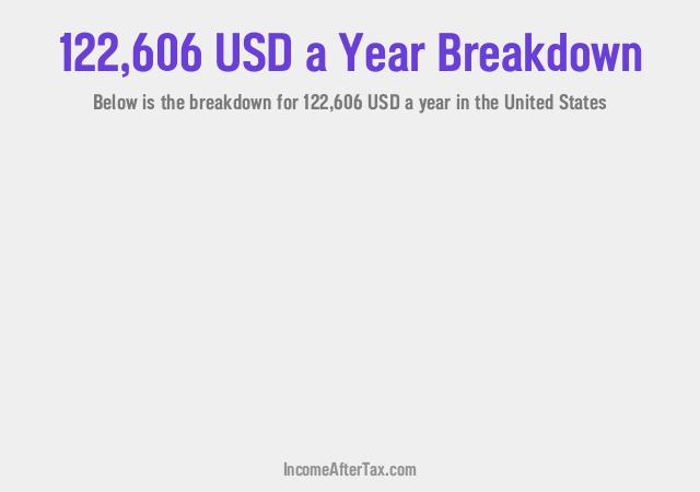 How much is $122,606 a Year After Tax in the United States?