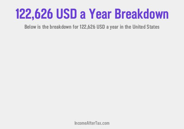 How much is $122,626 a Year After Tax in the United States?