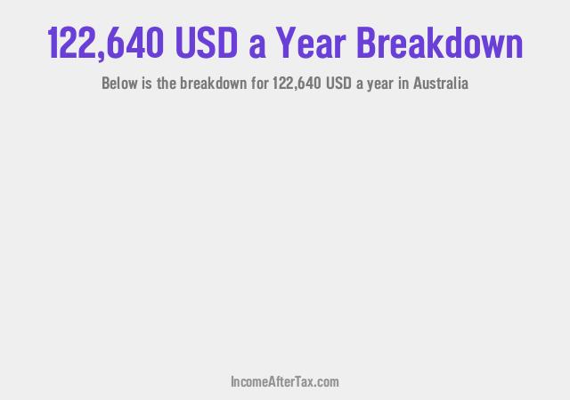 How much is $122,640 a Year After Tax in Australia?