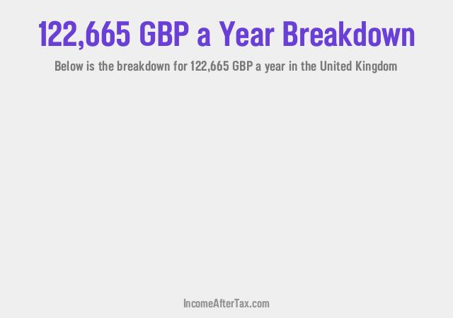 How much is £122,665 a Year After Tax in the United Kingdom?