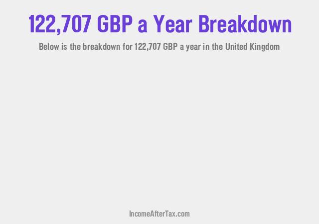How much is £122,707 a Year After Tax in the United Kingdom?