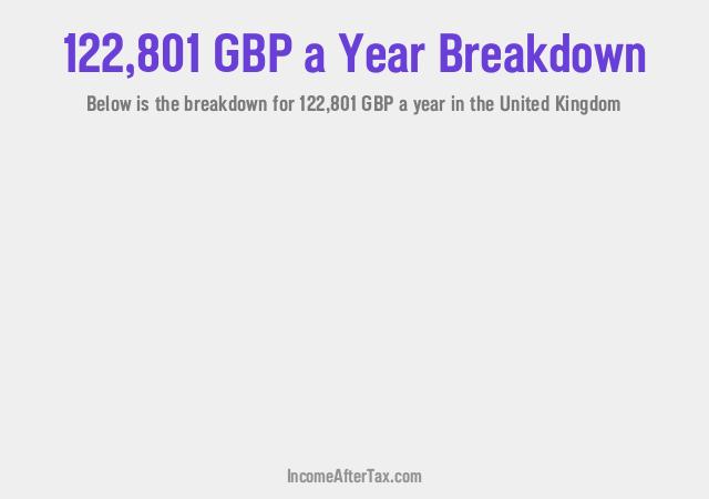 How much is £122,801 a Year After Tax in the United Kingdom?
