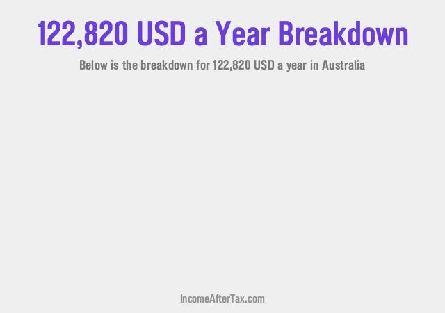 How much is $122,820 a Year After Tax in Australia?