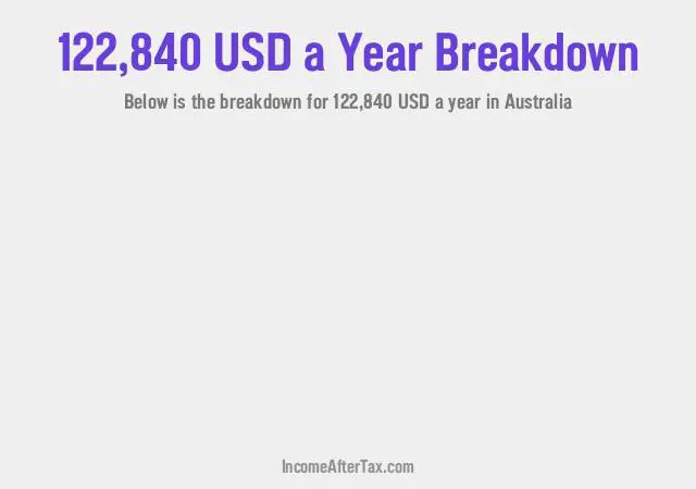 How much is $122,840 a Year After Tax in Australia?