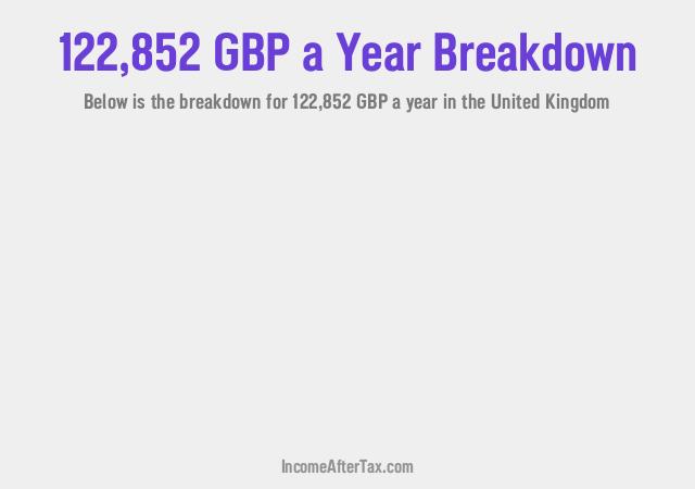 How much is £122,852 a Year After Tax in the United Kingdom?