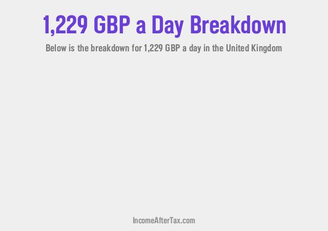 How much is £1,229 a Day After Tax in the United Kingdom?