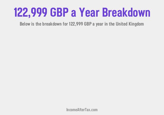 How much is £122,999 a Year After Tax in the United Kingdom?