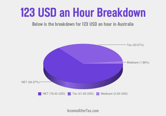 How much is $123 an Hour After Tax in Australia?