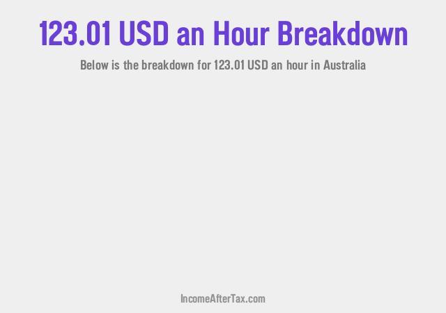 How much is $123.01 an Hour After Tax in Australia?