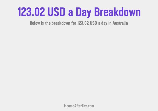 How much is $123.02 a Day After Tax in Australia?