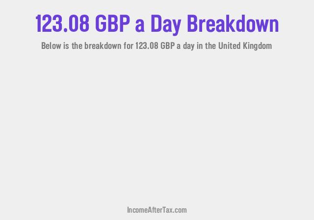 How much is £123.08 a Day After Tax in the United Kingdom?