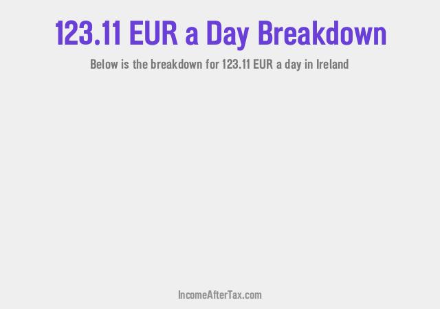 How much is €123.11 a Day After Tax in Ireland?