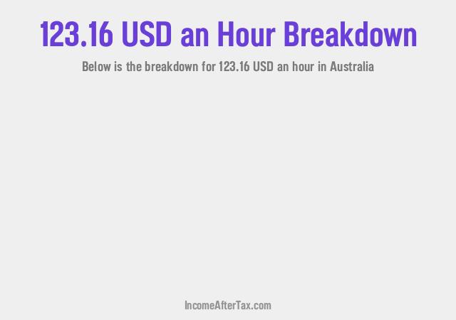 How much is $123.16 an Hour After Tax in Australia?