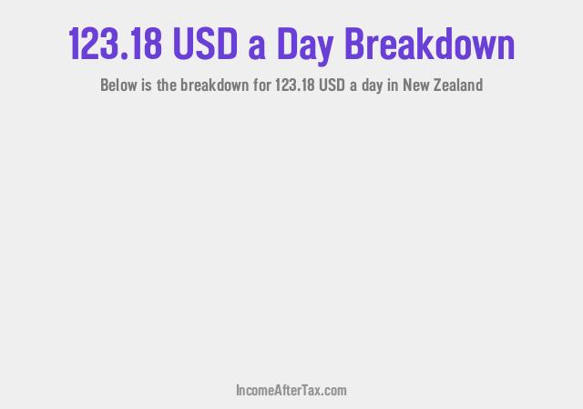 How much is $123.18 a Day After Tax in New Zealand?