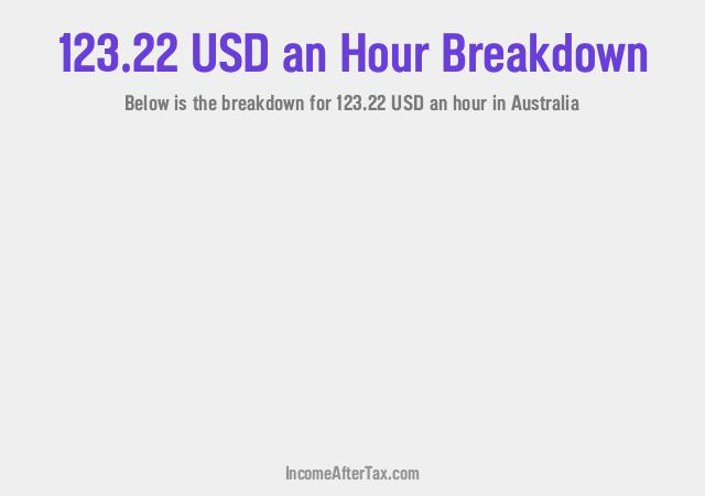 How much is $123.22 an Hour After Tax in Australia?