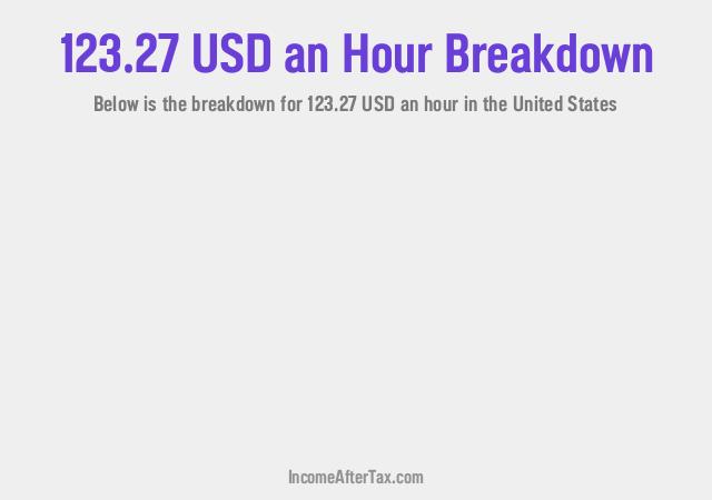 How much is $123.27 an Hour After Tax in the United States?