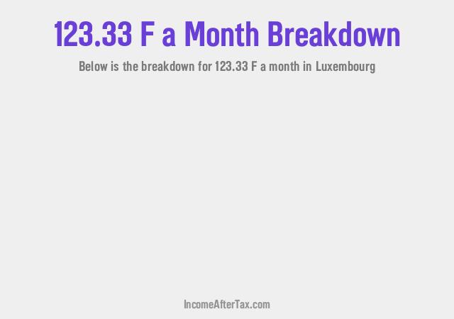 How much is F123.33 a Month After Tax in Luxembourg?