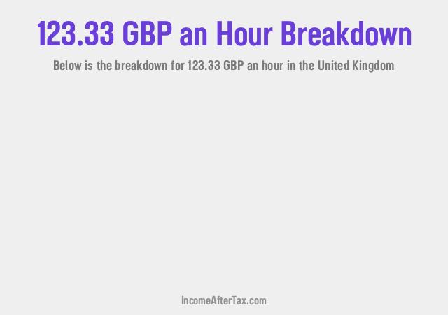 How much is £123.33 an Hour After Tax in the United Kingdom?