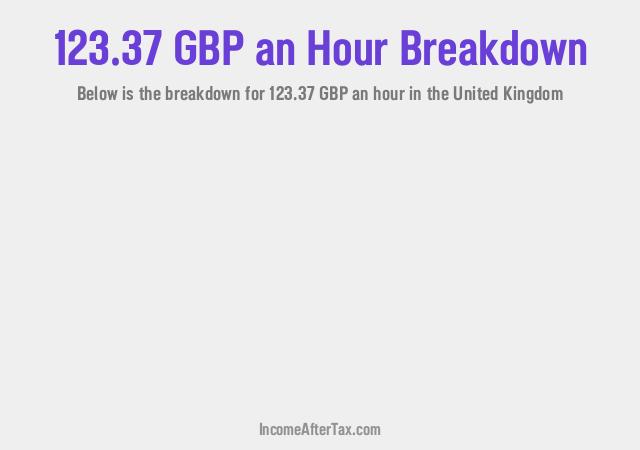 How much is £123.37 an Hour After Tax in the United Kingdom?