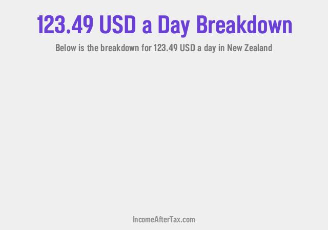 How much is $123.49 a Day After Tax in New Zealand?