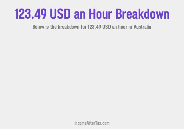 How much is $123.49 an Hour After Tax in Australia?