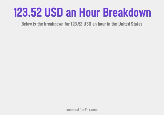 How much is $123.52 an Hour After Tax in the United States?