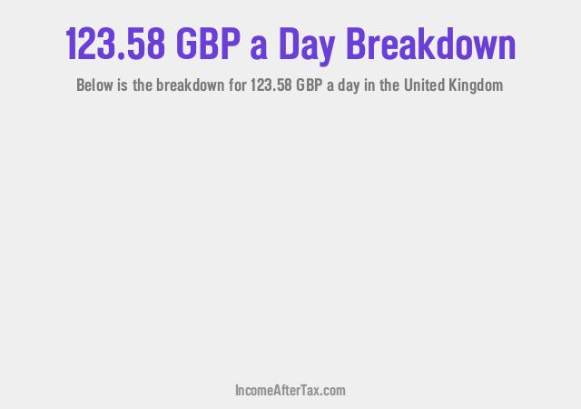 How much is £123.58 a Day After Tax in the United Kingdom?