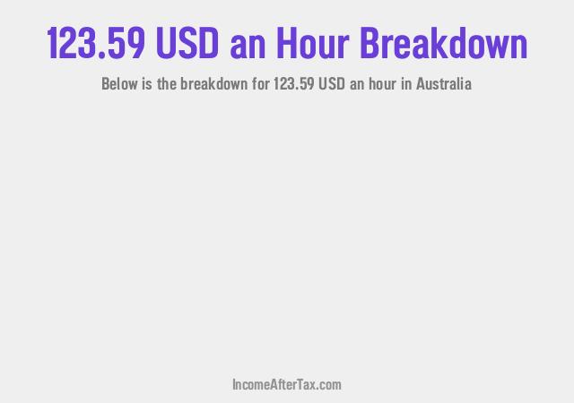 How much is $123.59 an Hour After Tax in Australia?