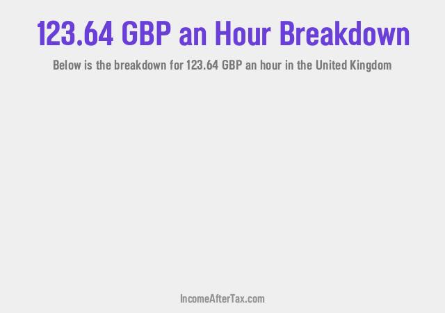 How much is £123.64 an Hour After Tax in the United Kingdom?