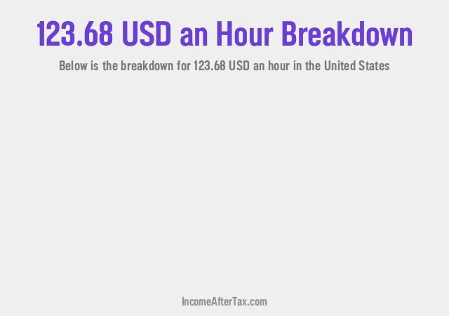 How much is $123.68 an Hour After Tax in the United States?