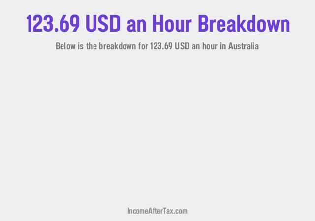 How much is $123.69 an Hour After Tax in Australia?