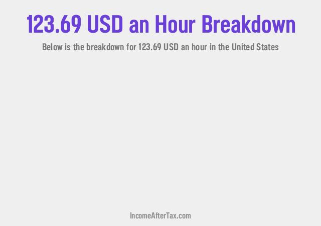 How much is $123.69 an Hour After Tax in the United States?