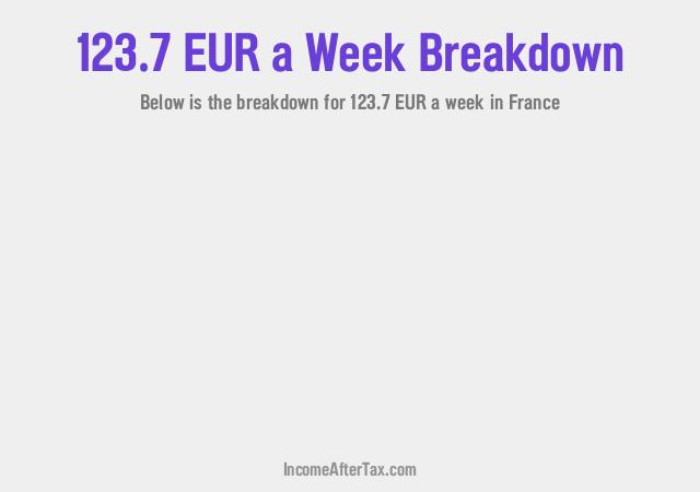 How much is €123.7 a Week After Tax in France?
