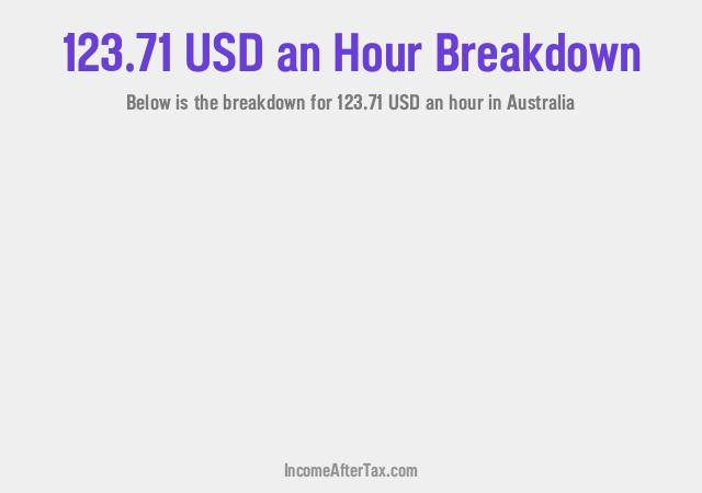 How much is $123.71 an Hour After Tax in Australia?