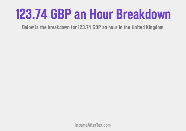 How much is £123.74 an Hour After Tax in the United Kingdom?