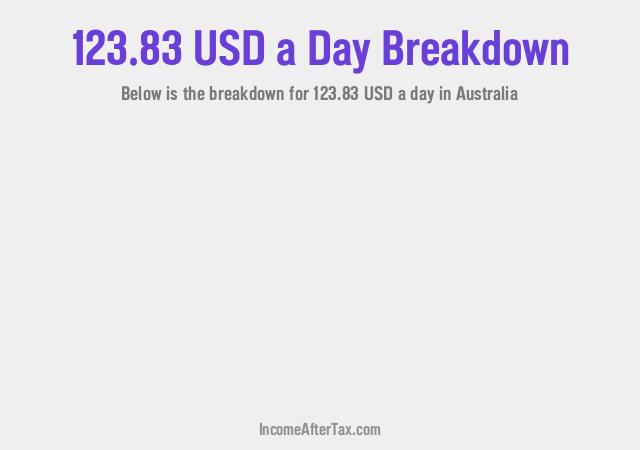 How much is $123.83 a Day After Tax in Australia?