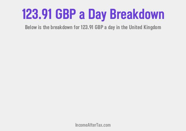 How much is £123.91 a Day After Tax in the United Kingdom?