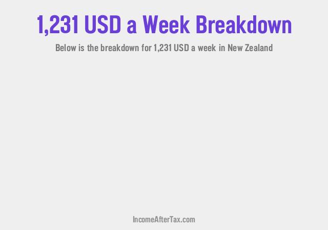 How much is $1,231 a Week After Tax in New Zealand?