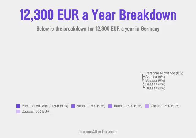€12,300 a Year After Tax in Germany Breakdown