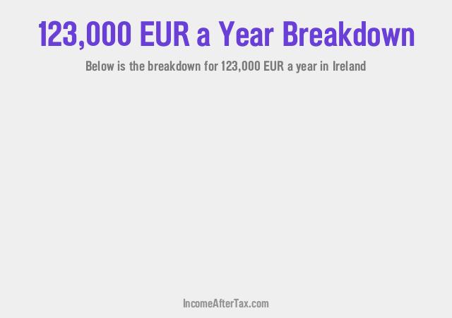 How much is €123,000 a Year After Tax in Ireland?