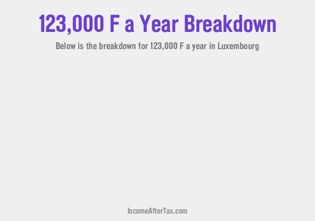 How much is F123,000 a Year After Tax in Luxembourg?