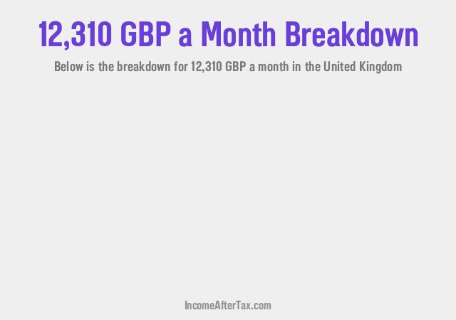 How much is £12,310 a Month After Tax in the United Kingdom?