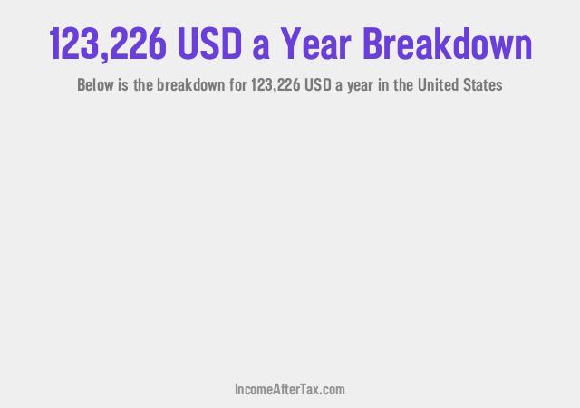 How much is $123,226 a Year After Tax in the United States?