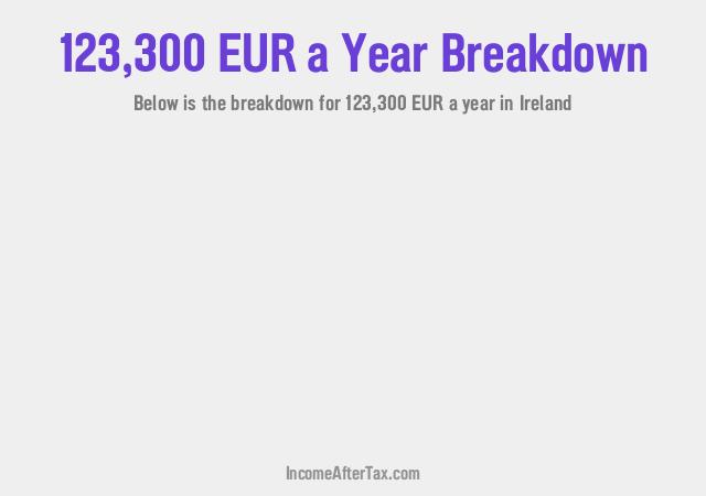 How much is €123,300 a Year After Tax in Ireland?
