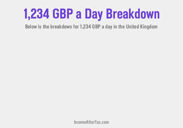 How much is £1,234 a Day After Tax in the United Kingdom?